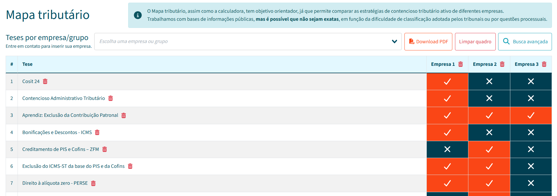 exemplo mapa tributário